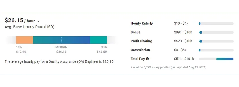 Mobile Game Development Cost