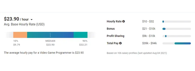 Mobile Game Development Cost