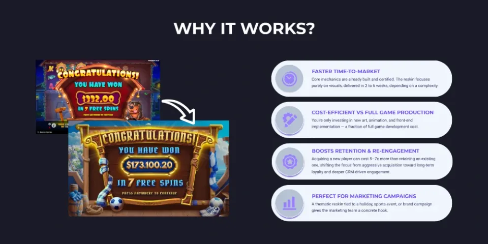 Comparison of a slot game before and after a LiveOps seasonal reskin